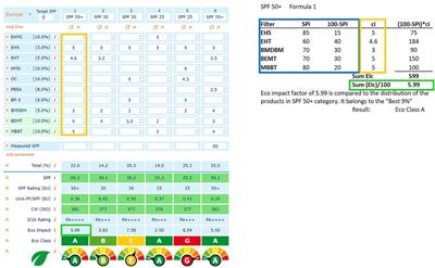 A Novel, Benchmark-Centered, Eco-Impact Rating System for Sunscreens and Sunscreen Formulation Design